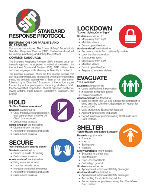 Standard Response Protocol poster page 1